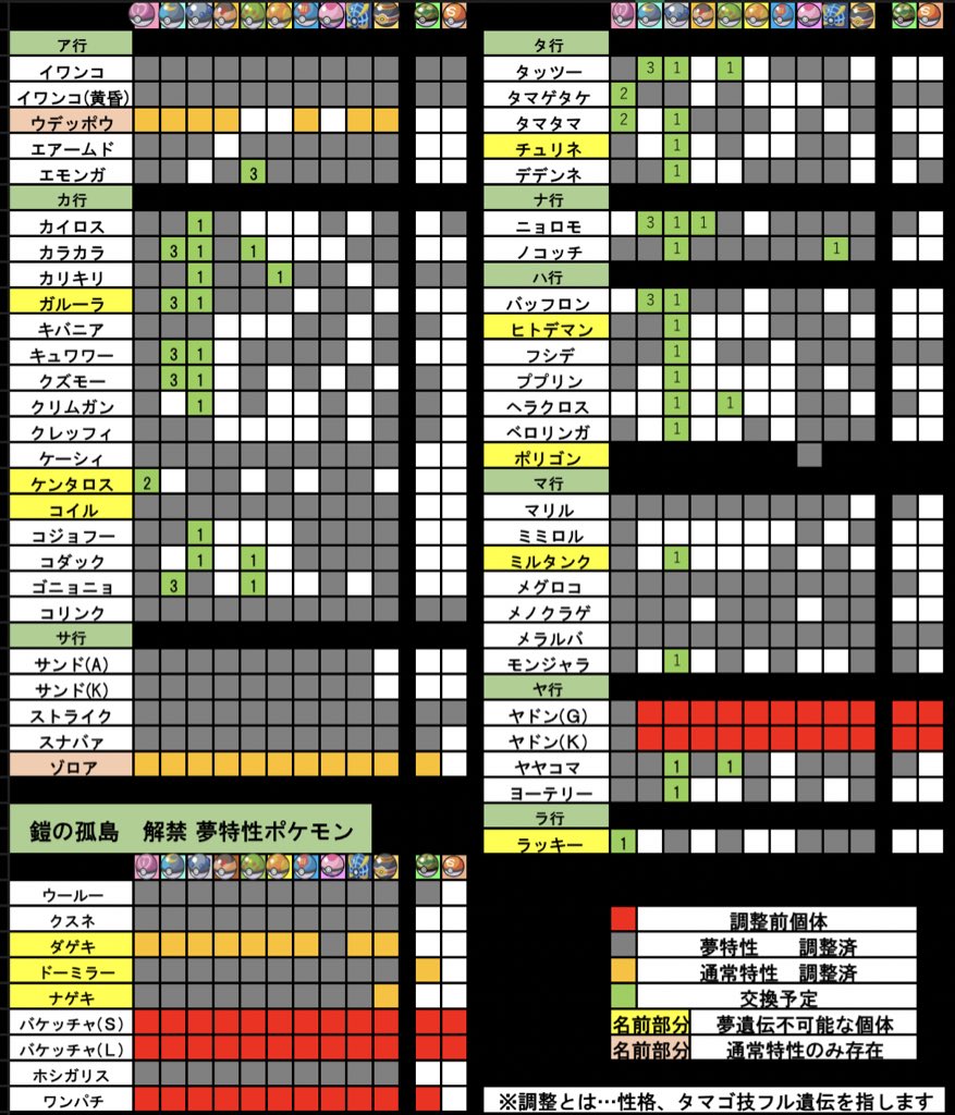 遺伝 剣盾 性格