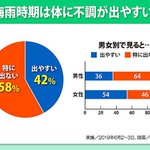 梅雨の心身不調の時に効く？「くるくる耳マッサージ」のやり方!