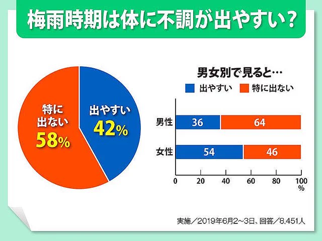 梅雨の心身不調の時に効く？「くるくる耳マッサージ」のやり方！