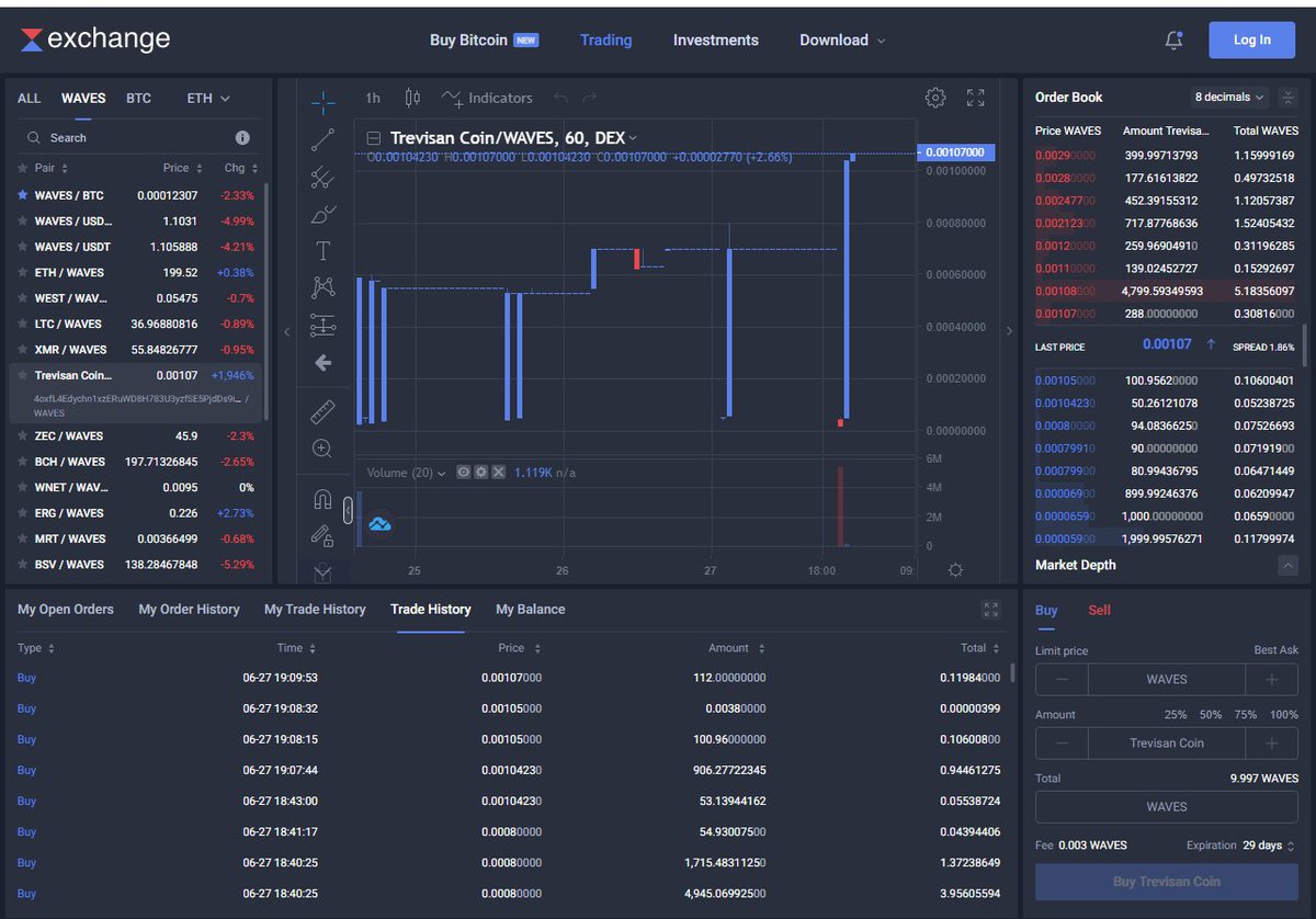TrevisanCoin's tweet photo. 🌐Trevisan Coin, has the biggest bullish sequence of the month of June. Becoming one of the most promising Tokens for investment at the moment.
https://t.co/wWh609M8jU

#cryptocurrency #CryptoNews #Trader #investor #exchange    #waveofchange  #waves_osaka #Bitcoin #cryptotrading https://t.co/0MTjk5S02k