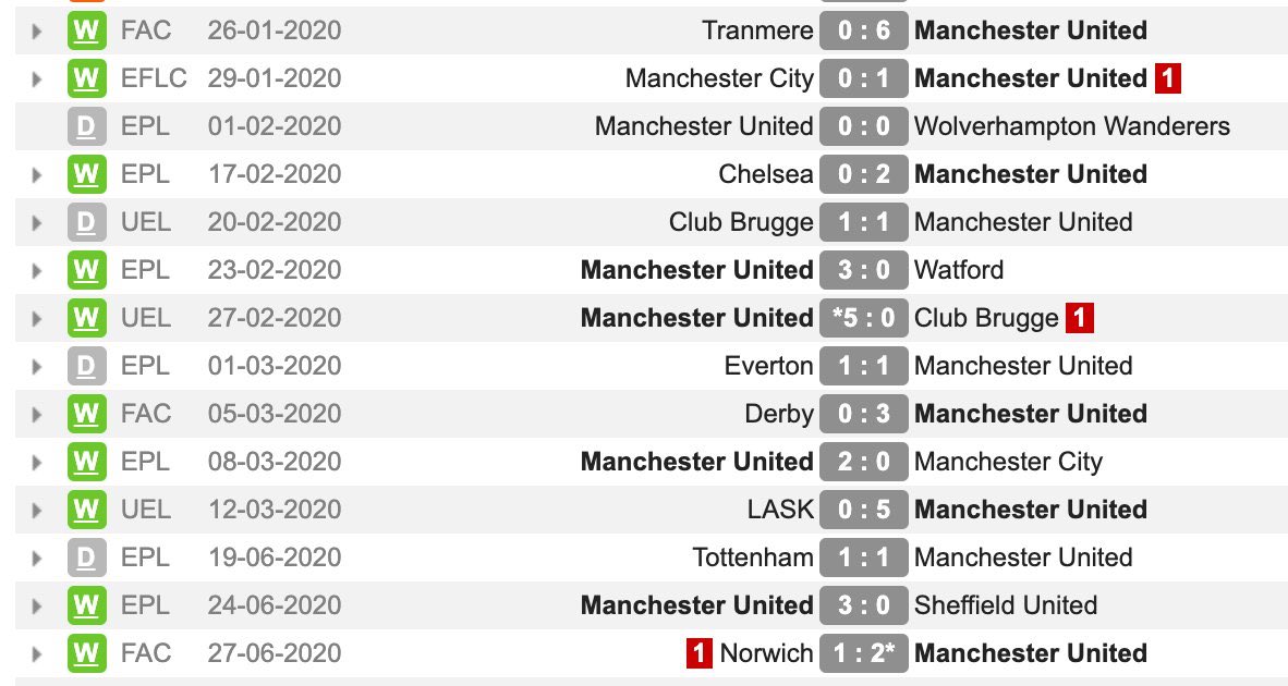 I can’t remember what losing feels like