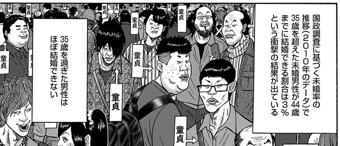 あと男性芸能人が結構歳いってても普通に結婚してるから、男性はあまり歳は関係ないと思ってたけど、そんなことはないんだな。
これは2010年のデータなんで、今はもうちょい年齢上でも大丈夫だと思うけど。 