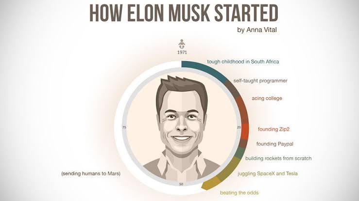 A man sending Humans to Mars. Happy Birthday Elon Musk.  