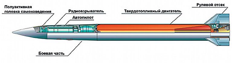 In those launchers 5 different types of missiles can be fitted:40N6.            [Range: 400km]48N6DM/48N6E3 [Range: 250km]48H6E2.         [Range: 200km]9M96 and 9M96E2 [Range: 120km]9M96E           [Range: 40 km]