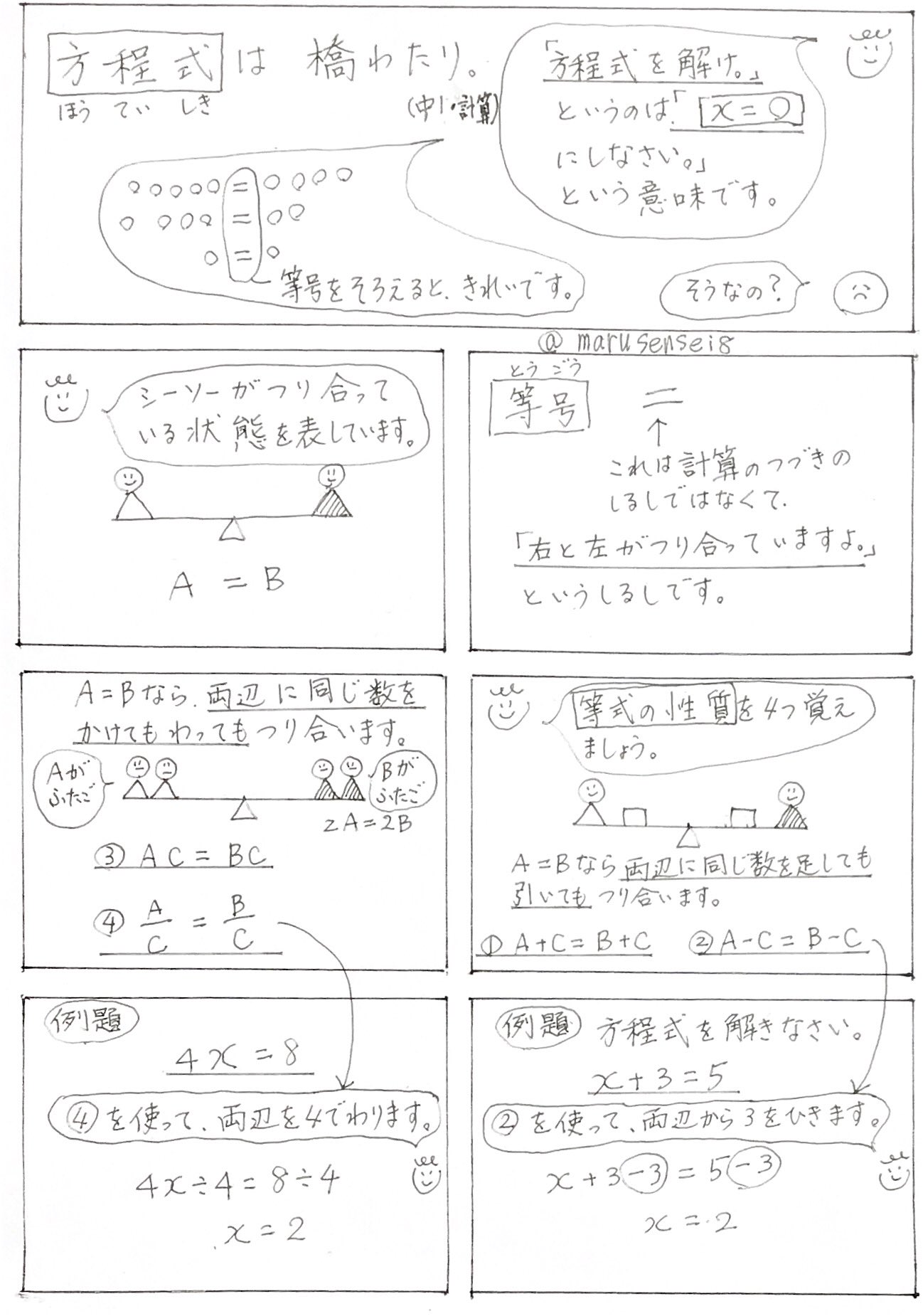 Twitter 上的 まる先生 方程式は橋わたり まる練 自宅学習 家庭学習 テスト対策 テスト勉強 マンガで勉強 中学数学 方程式 等式の性質 まる練数学 一次方程式 T Co Zdpflozxac Twitter