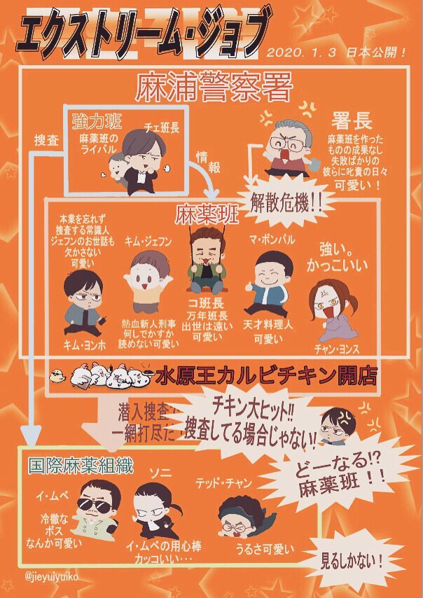 #2020年自分が選ぶ今年上半期の4枚
あんまり絵を描いてない 