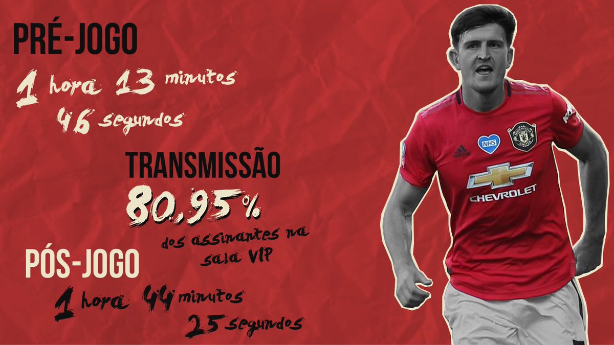 Gostaríamos de agradecer aos torcedores que nos acompanharam praticamente o dia inteiro. Com ajuda do <a href="/RedevilsBrasil/">Red Devils Brasil</a>, tivemos lives de pré e pós-jogo no YouTube. Com parceria com a <a href="/DAZN_BRA/">DAZN BRA</a>, fizemos uma transmissão ao vivo da partida numa sala vip.

Muito obrigado aos todos. 🇾🇪