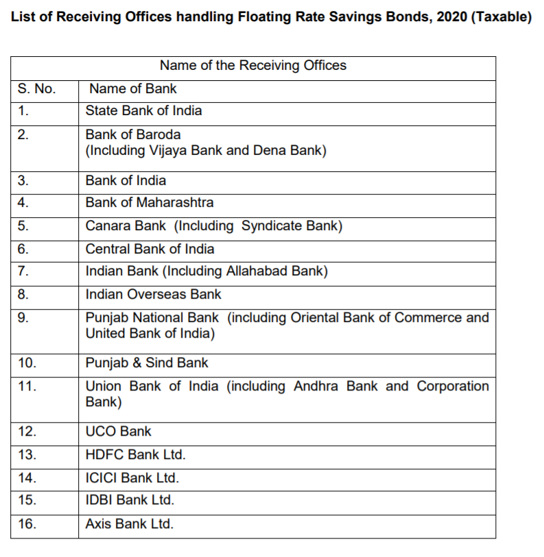 New RBI bonds can be bought from SBI and PSU banks. Needs a few forms filled, here's the branches: (Only Individual/HUF. No NRI, Companies, LLPs can apply)