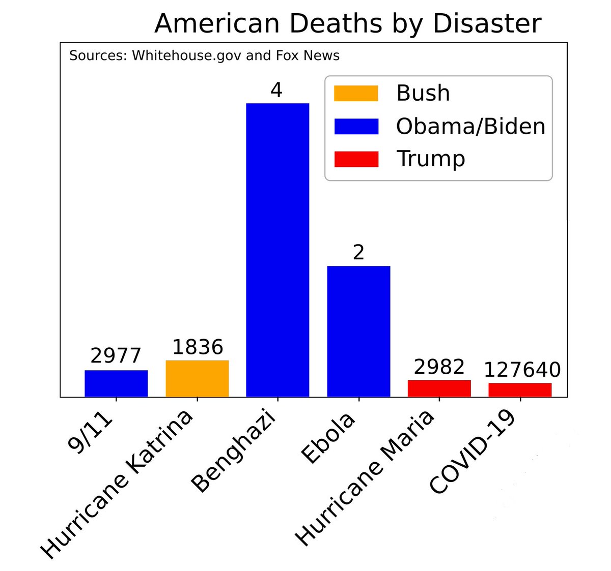 CNLiberalism's tweet photo. When you run the numbers, Trump's performance actually doesn't look so bad https://t.co/oDiYQzFd4l