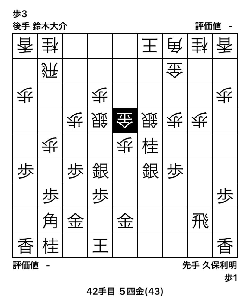 Kei Abc 米長流急戦矢倉の 5四金