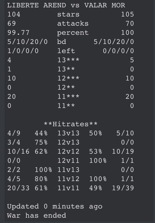 gg VM🔥so close game🔥

Go playoff🦅🦅