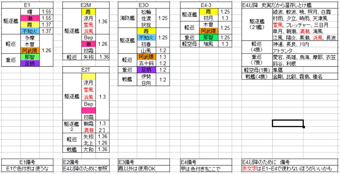 艦これ 2020 梅雨イベ e4