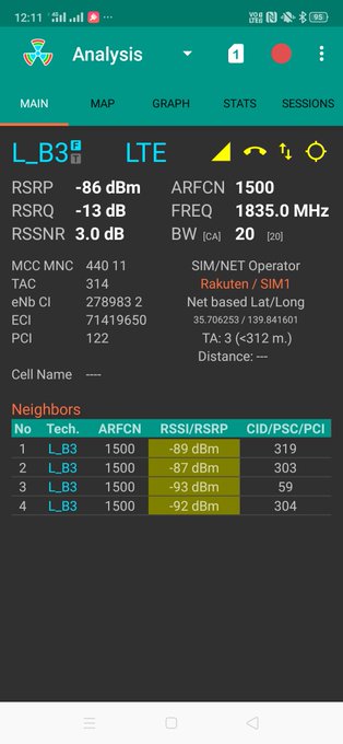 Soraさん の人気ツイート 3 Whotwi グラフィカルtwitter分析