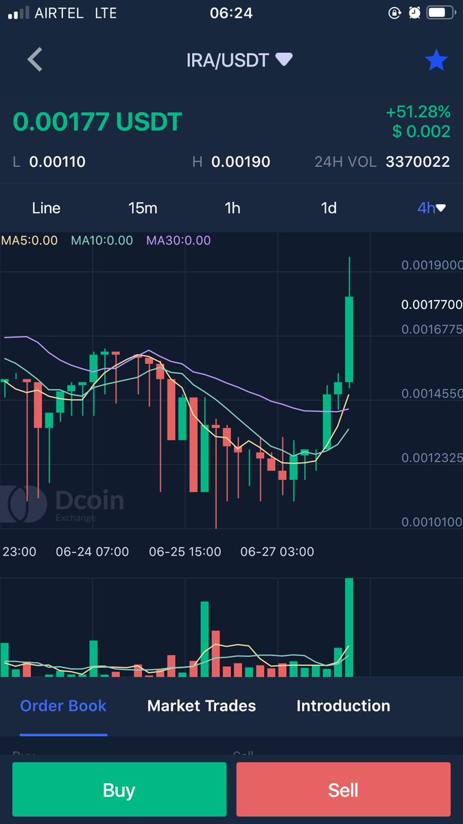iradiligence's tweet photo. We are even much stronger on Dcoin Exchange https://t.co/CjNRtOC7ju
