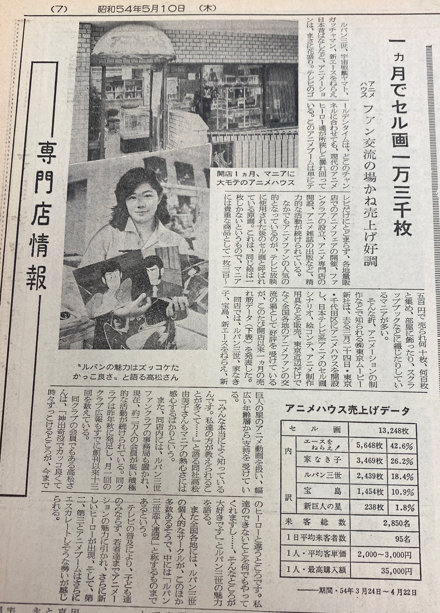 オリテクさしだ Twitter પર 東映のアニメポリス ペロが1980年に開店 東京ムービーのアニメハウスが1979年開店 続々とアニメファンのニーズに応える商売が展開されてた時期 これ楽しかったろうね オリテクさしだ Twitter પર 東映のアニメポリス ペロが1980年に開店 東京ムービーのアニメハウスが1979年開店 続々とアニメファンのニーズに応える商売が展開されてた時期 これ楽しかったろうね