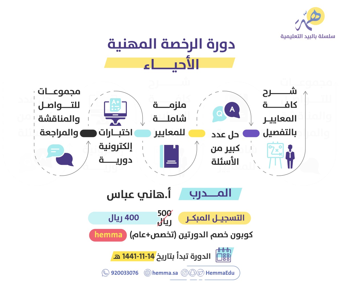 تميز مشتركو الأحياء بحصولهم على أعلى الدرجات ، في دورتنا الشاملة والمكثفة 👌🏼