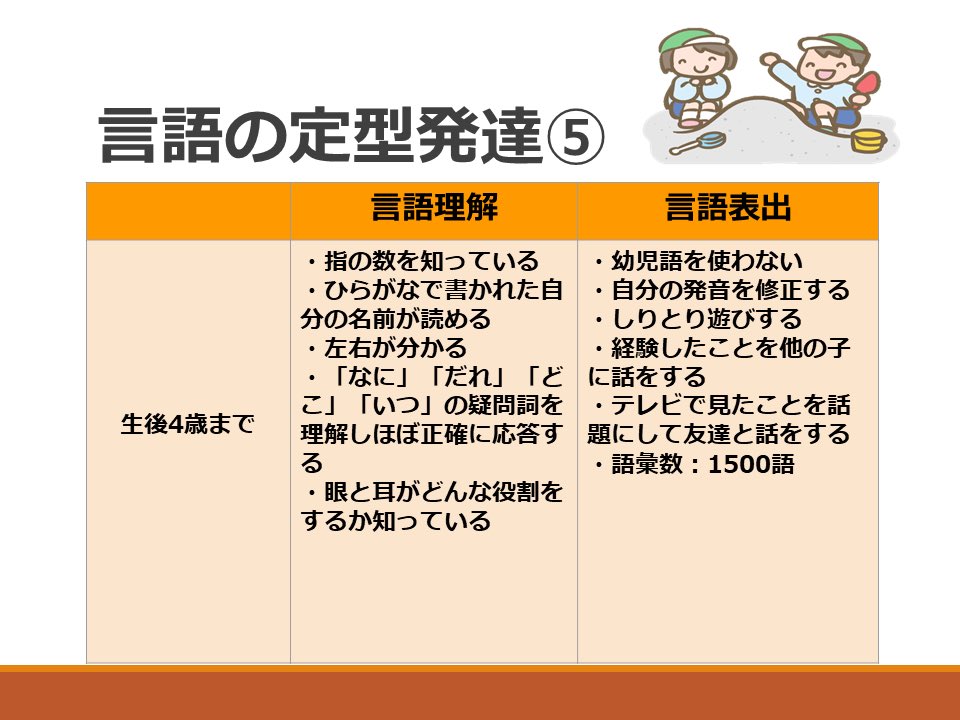 りんごアレルギー 言語聴覚士 4 6歳までの言語発達の続きです 間違いがあった場合はご指摘頂ければ幸いです 言語発達 言語聴覚士