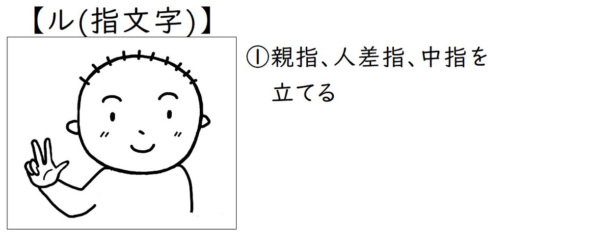 イラスト手話コーラス ルルルル 指文字は昭和6年に大阪市立聾唖学校が発表 高橋潔校長は日本初の手話歌 讃美歌 を作った人 昔は 聾唖 という言葉が使われていましたが 唖 は しゃべれない という意味 今は話すことができるようになるため聾 イラスト手話コーラス ルルルル 指文字は昭和6年に大阪市立聾唖学校が発表 高橋潔校長は日本初の手話歌 讃美歌 を作った人 昔は 聾唖 という言葉が使われていましたが 唖 は しゃべれない という意味 今は話すことができるようになるため聾
