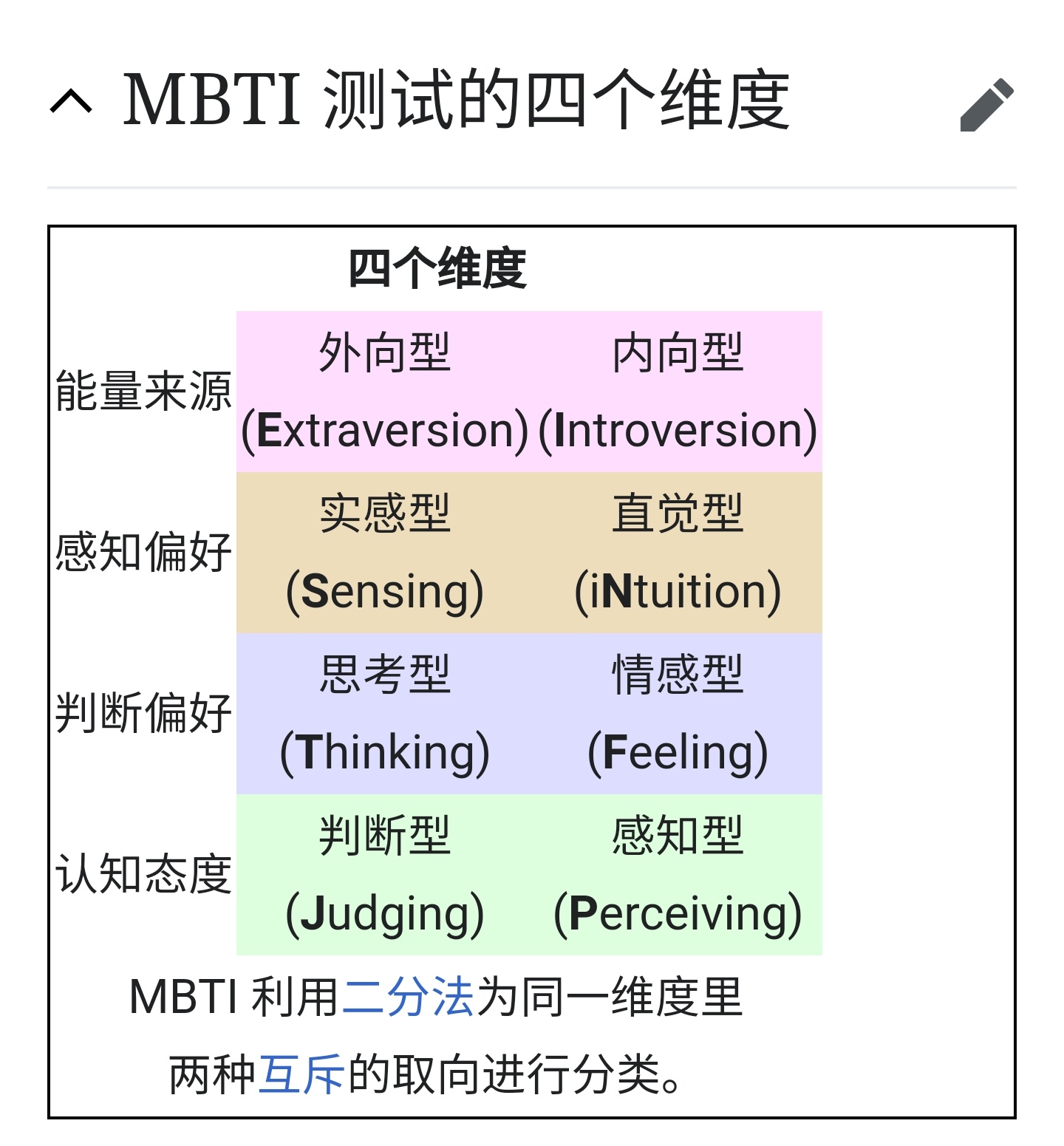 奏雪 Nihui 目测是16种人格类型中的一种 T Co Jqbwu7kqlk Twitter