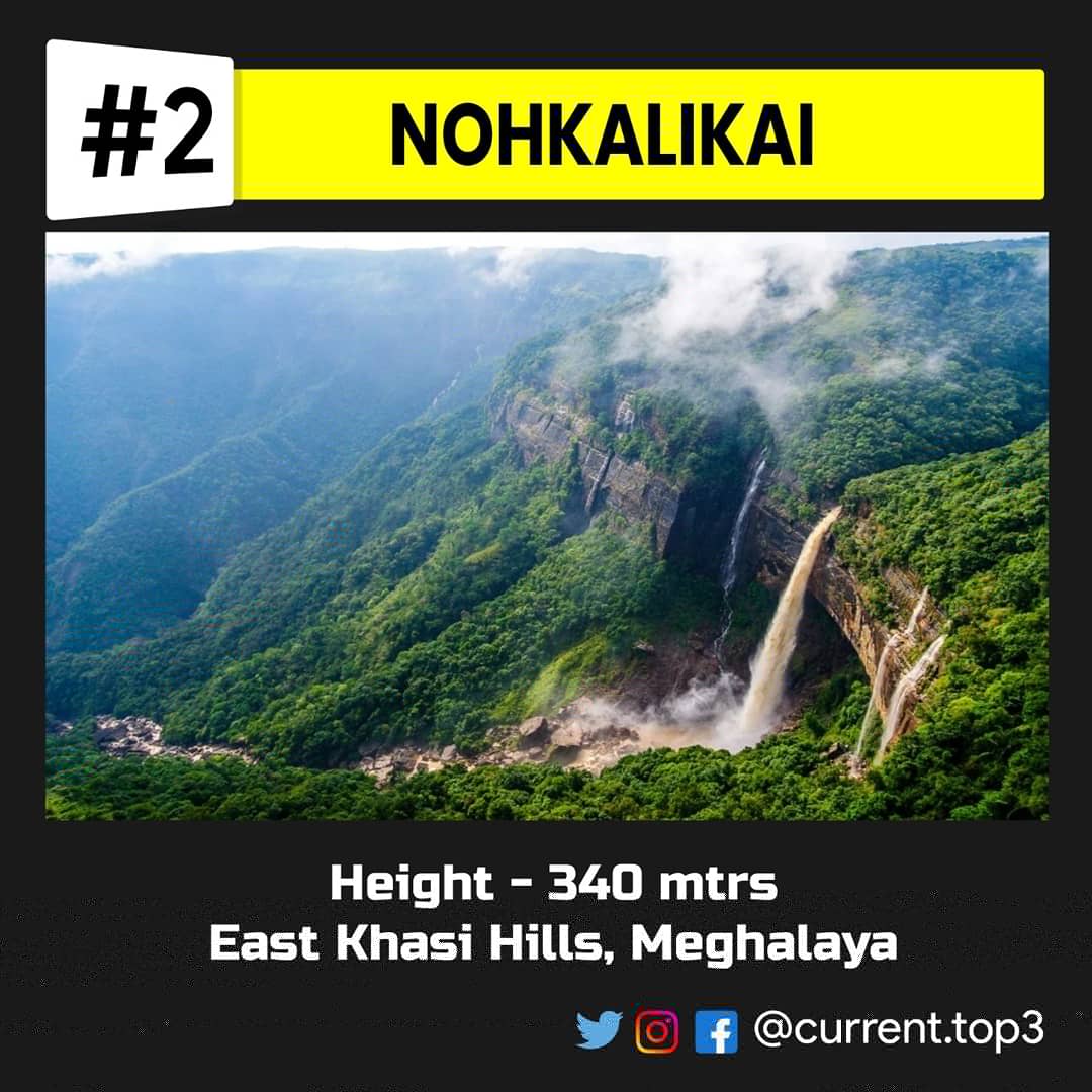 currenttop3's tweet photo. Top 3 highest waterfall in India.
..
..
..
..
#mountain #highest #waterfall #india #utrakhand #travel #tourism #water #more #friends 
#top3 #currenttop3 #best #fact #share #comment #like #funfact  
#fact #3top #dm #followformore #sharetheknowledge #awesomefacts #done https://t.co/KafvZjfpHk