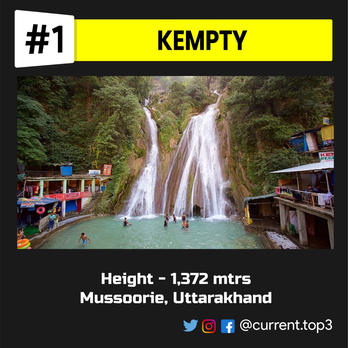 currenttop3's tweet photo. Top 3 highest waterfall in India.
..
..
..
..
#mountain #highest #waterfall #india #utrakhand #travel #tourism #water #more #friends 
#top3 #currenttop3 #best #fact #share #comment #like #funfact  
#fact #3top #dm #followformore #sharetheknowledge #awesomefacts #done https://t.co/KafvZjfpHk