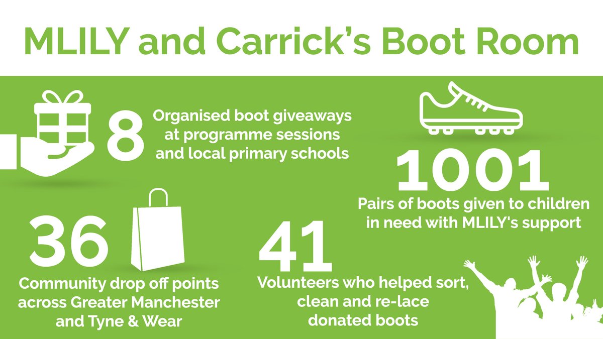MlilyOfficial's tweet photo. We're proud of our work with @_MCFoundation and their incredible initiative, with our support allowing them to gift 1001 boots to children in need across the Manchester and Tyne and Wear area. #redefiningsleep #achiveyourdreams 😊👟 https://t.co/ViO6lVGUO8