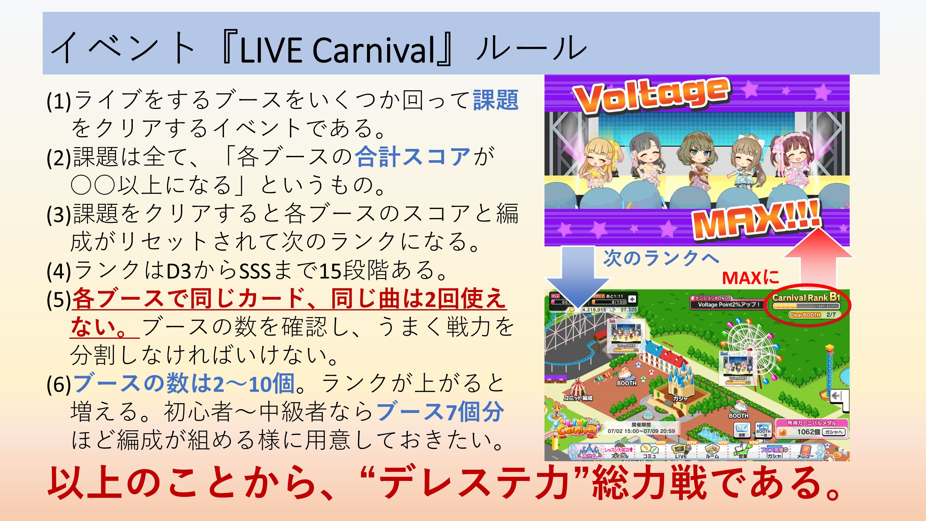 初心者向けデレステ支援アカウント Cg Imas Twitter