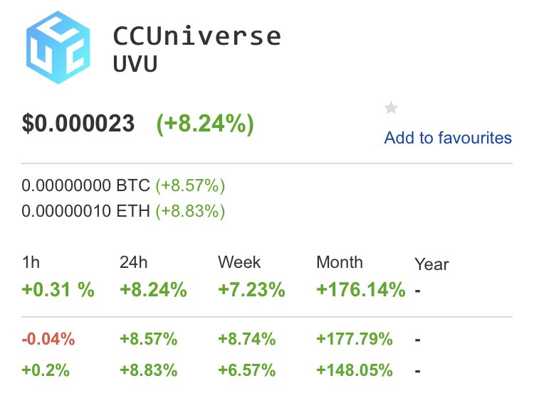 June is going to end . It was pretty good month for us!
We sold to „1000 Satoshi for UVU” ~100,000 000 so holders are stronger and stronger 👀💪🏻.
We created and dropped first part of $VYB .
July will bring us many features and events so it must be much BETTER. We need reach 10Sat