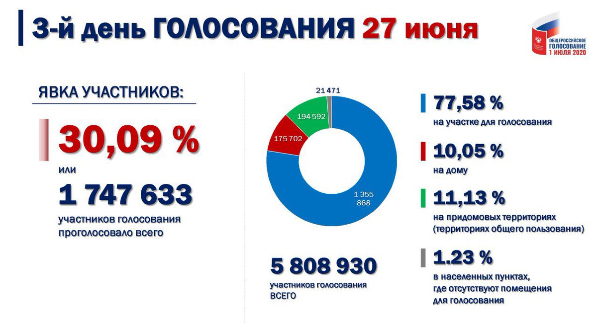 Цифры ⤵️