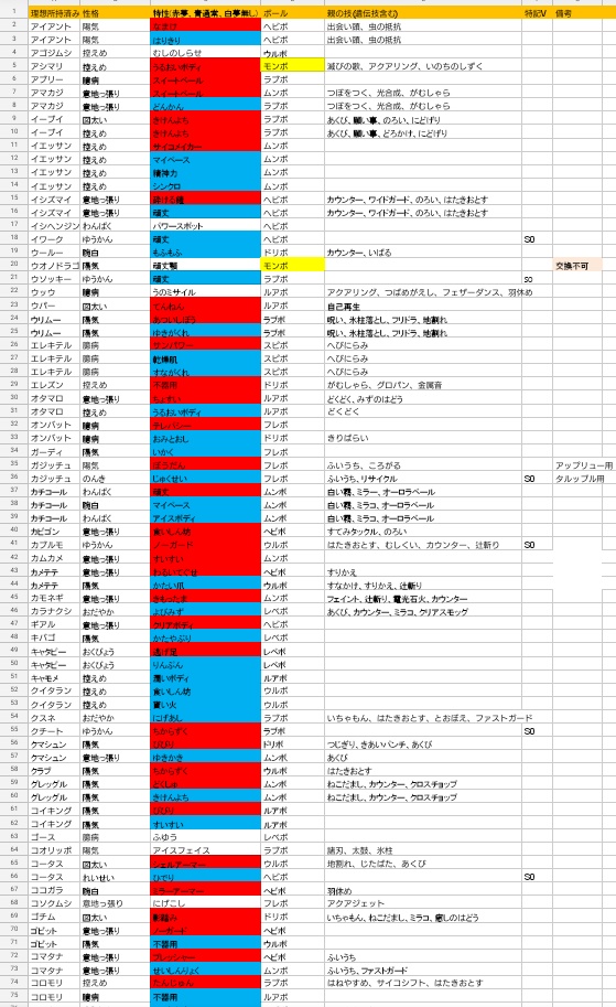 ココメロ 譲 以下のリストポケモン画像全5枚 要孵化時間 T Co 0ljojhplos Twitter