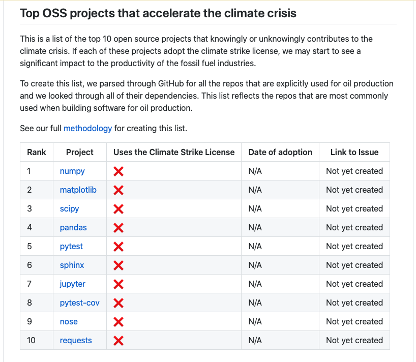 Super clever approach to stop companies who are accelerating climate change through fossil fuel extraction:

>> Go after the open-source code they depend on. 

Get major open-source software libraries to use this:

🌏Climate Strike Software License
github.com/climate-strike…