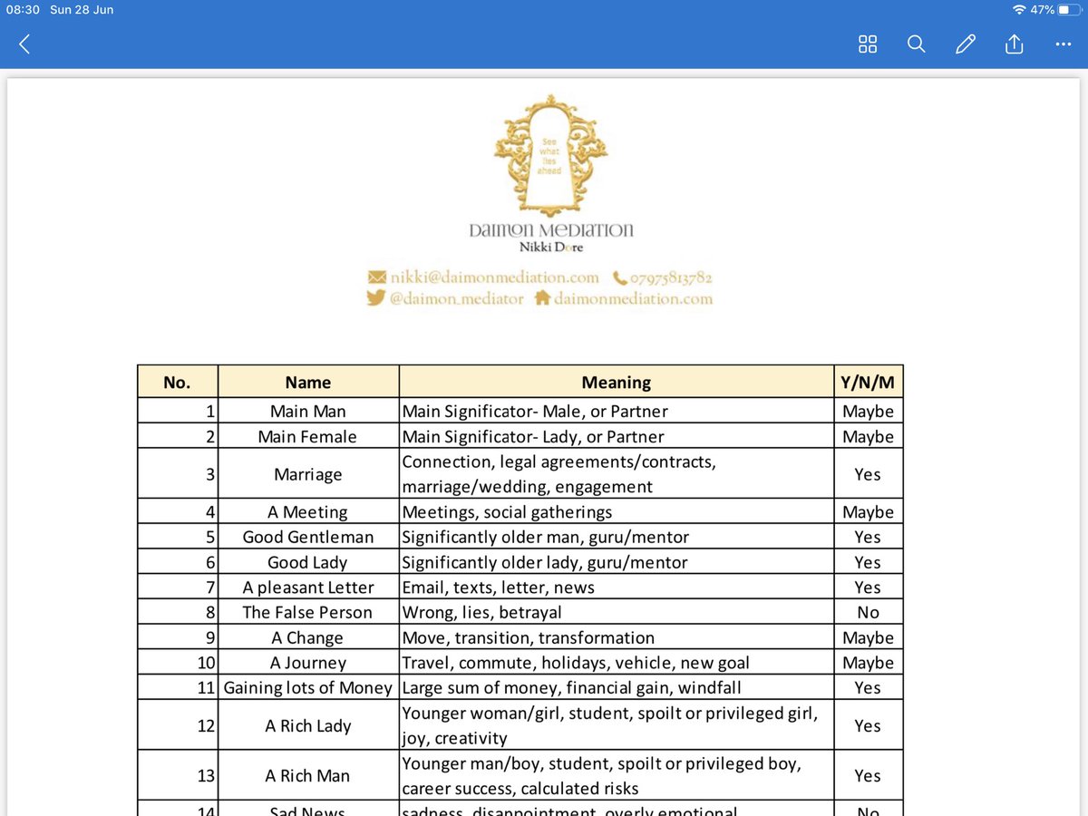 Daimon_mediator's tweet image. #kippercards meanings and other kipper related info is coming