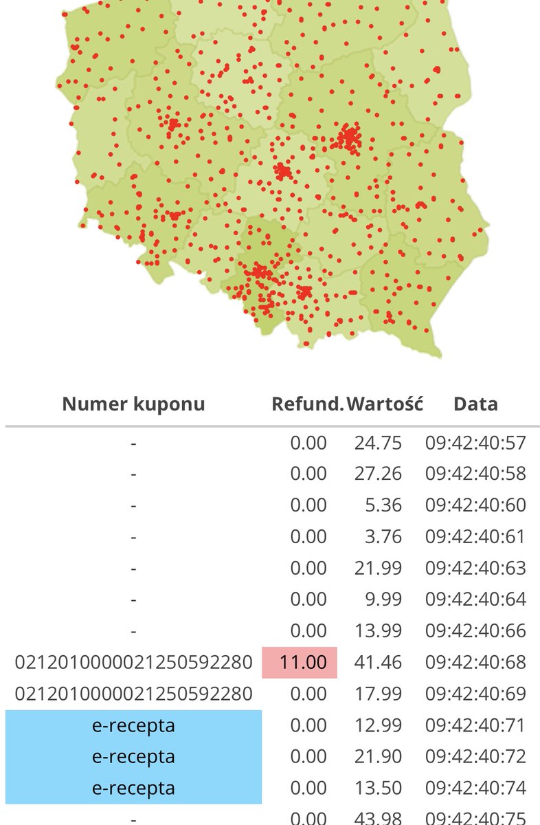 niebezpiecznik's tweet photo. Mapa ze sprzedażą leków w Polsce w czasie rzeczywistym: https://t.co/rN2gLpv7cb 

Prawie jak patrzenie na mapy z “atakami”, tylko tu dane są prawdziwe. https://t.co/FFHufx78Hc