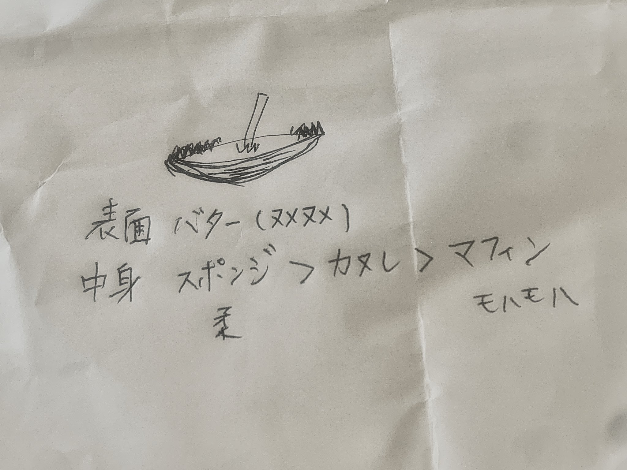 しまだあや 島田彩 僧侶の方とお茶をしたんだけど メニューみて カヌ レ と言っていたので 注文して運ばれてくるまでに カヌレとは を予想していただく遊びをして ずっと爆笑していました カヌーを模しているに違いない だそうです