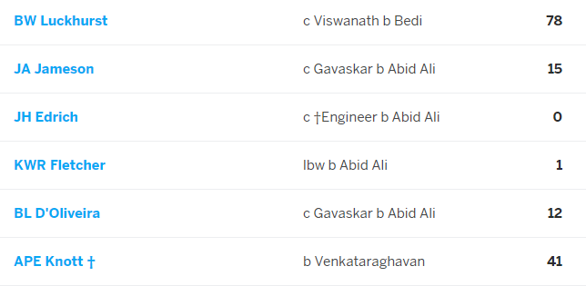 2nd Test,Manchester,Aug 5 1971Illingworth won the toss & opted to bat.Just like the thriller in the previous test the decision seemed to have backfired. At 41-4, Abid Ali had dismantled the top order with all 4 wkts!Luckhurst(78) & Knott(41) repaired the inngs to an extent.