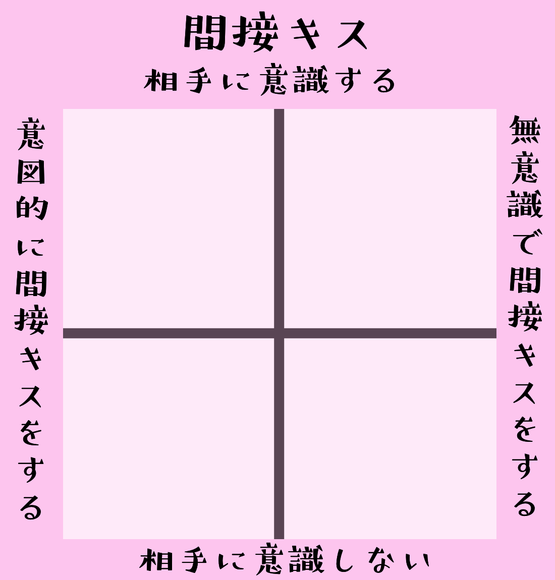 グラフ系テンプレ Min T ミント