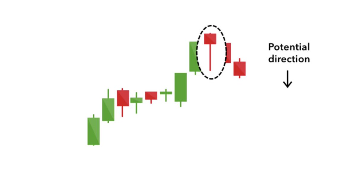 3 STOCKS A DAY tweet media