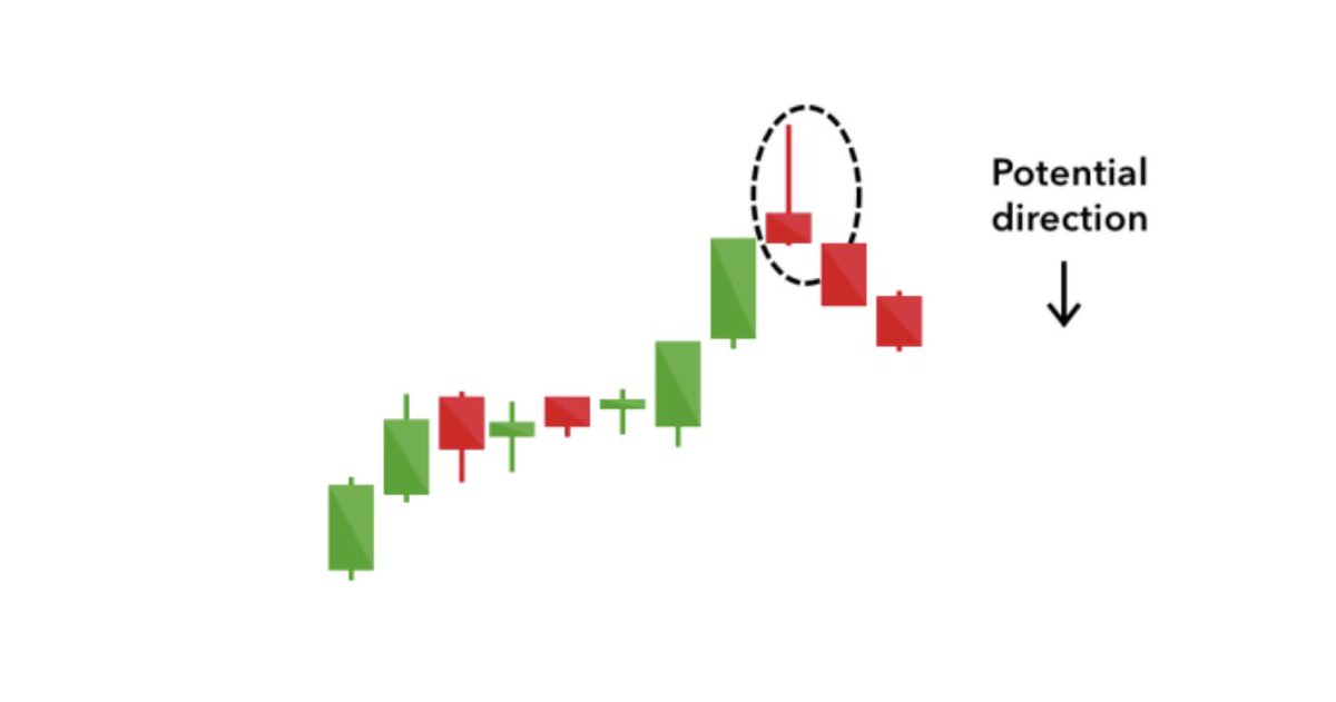 3 STOCKS A DAY tweet media