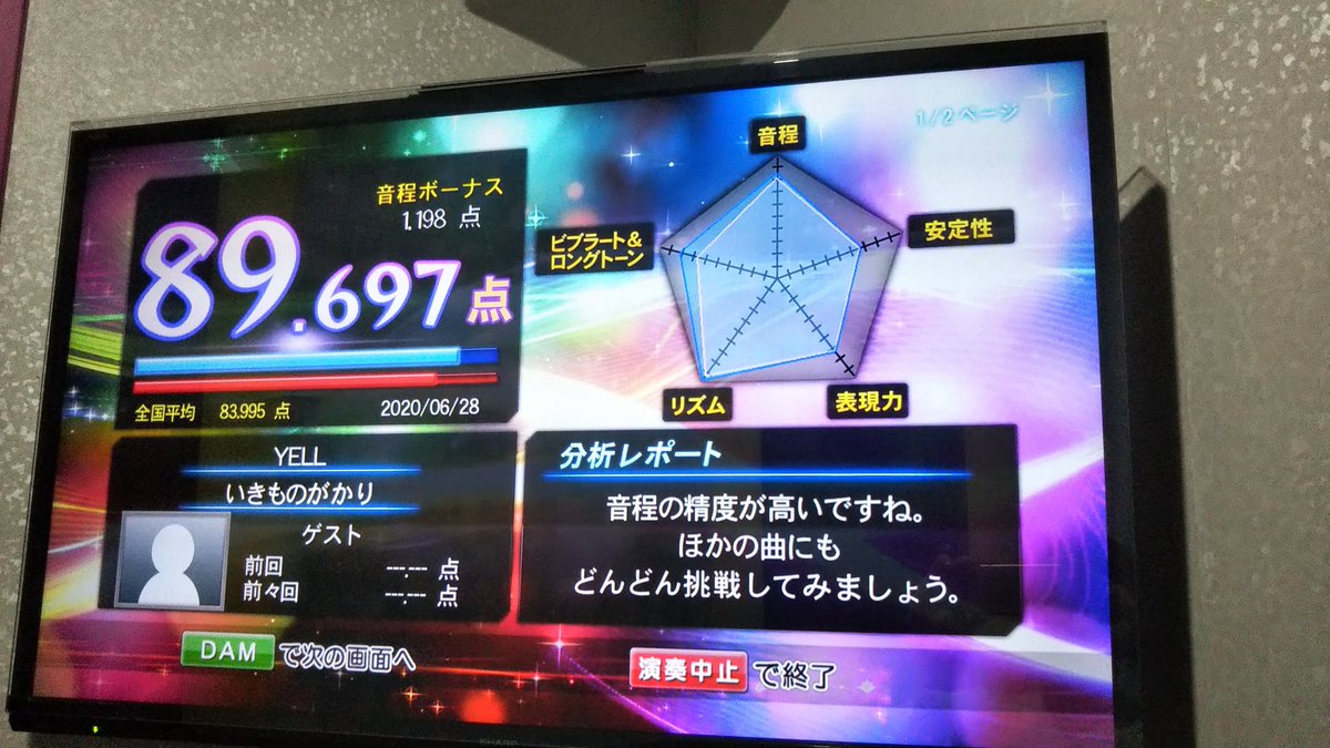 串谷ミキヲ A Twitter コロナ明けて初めての独りカラオケ Cocco いきものがかり ウルフルズ歌ったら喉がつぶれた こんなブランクあっても点はいくのね 自粛期間中 自宅で録音した自分の歌聴きまくってた成果出てるかもしれん