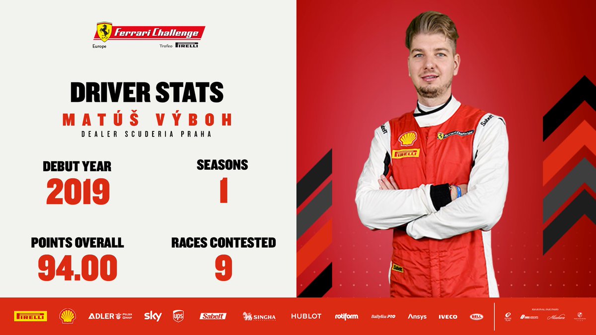 It’s time for another round of our #FerrariChallenge Driver Stats. Have a look at <a href="/Scuderia_Praha/">Scuderia Praha Racing</a> drivers, Dusan Palcr, Miroslav Výboh and Matúš Výboh numbers! 💪

#FerrariRaces #FerrariCorseClienti