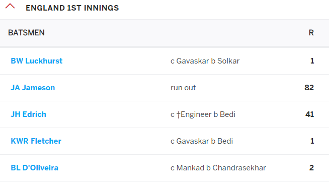3rd Test,Oval,19-24th AugThe series decider started on a similar note as Wadekar lost another toss and eng batted.After a 100 run stand for 2nd wkt between Jameson & Edrich the English middle order suffered a collapse as they were reduced to 175/6.