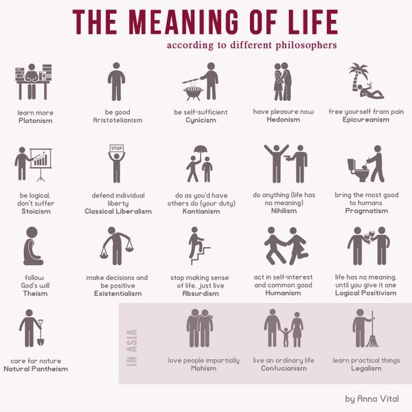 The Meaning of Life According to Different Philosophers