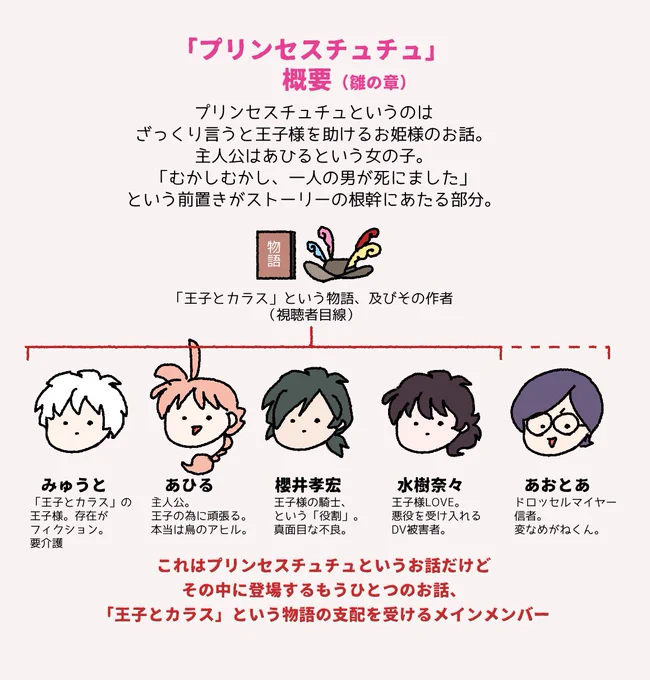 プリンセスチュチュの概要?話の構図をなんとなく整理(※ネタバレあり!でも本編見ずこの説明見ただけで話を理解できるかどうかは謎) 