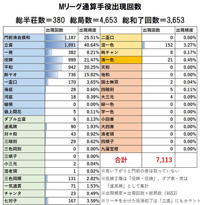 Mリーグの 非公式 成績速報アカウントとは ファンはフォロー必須です 美しきmリーグライフ