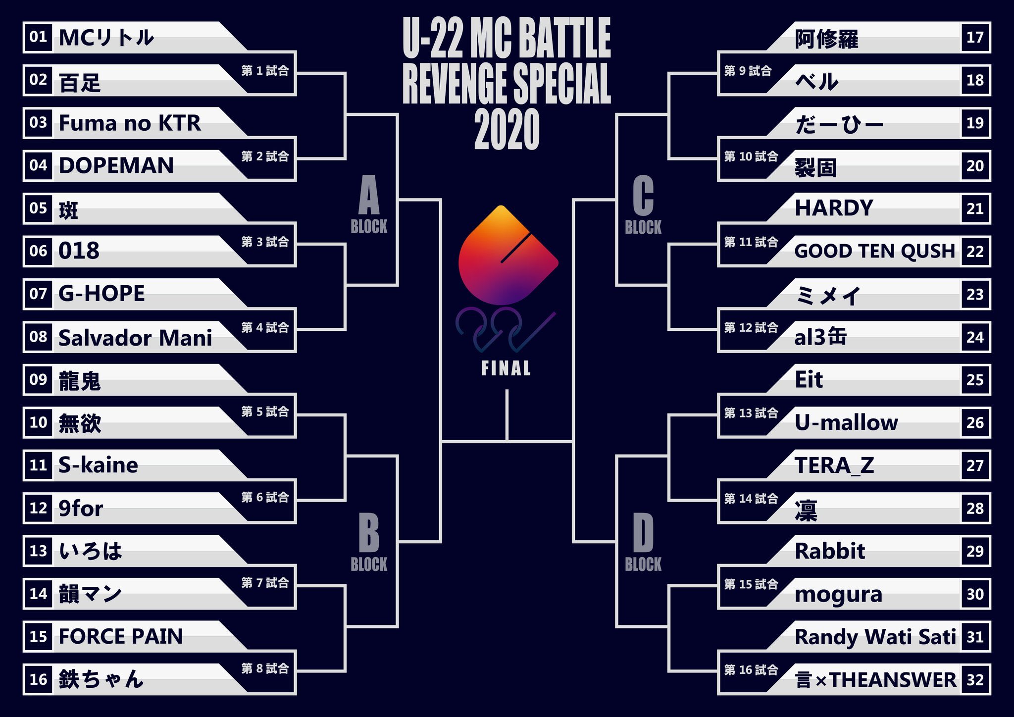 凱旋夏の陣u-22 2020真ADRENALINE 戦極20 21章 凱旋夏の陣u-22 2020真ADRENALINE 戦極20 21章 コロナ禍