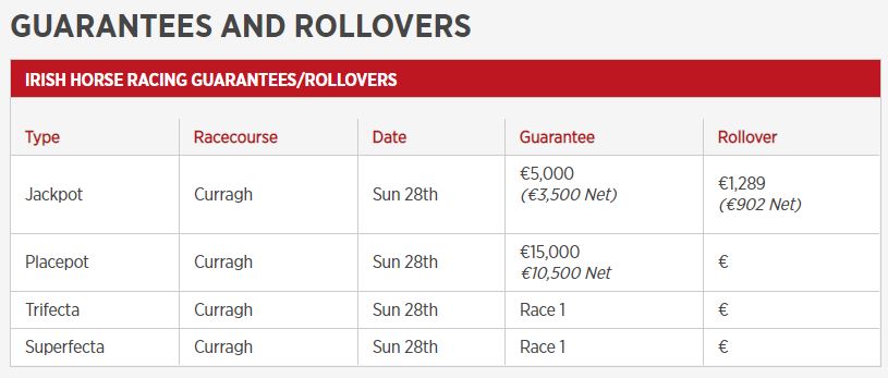 Last years Tattersalls Gold Cup is one of her four wins at the Curragh to date and she rounded off 2019 with top-level success in the Irish Champion Stakes and Free Daily Racing Tips | HRI - Horse Racing Ireland