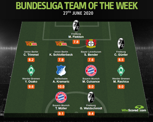 WhoScored's tweet photo. 🇩🇪 Our final Bundesliga team of the week of the 2019/20 season -- Werder Bremen staved off relegation in fine fashion on the final day of the campaign, romping to a 6-1 win over FC Koln 👏👏👏 https://t.co/4qr1E7Du1M