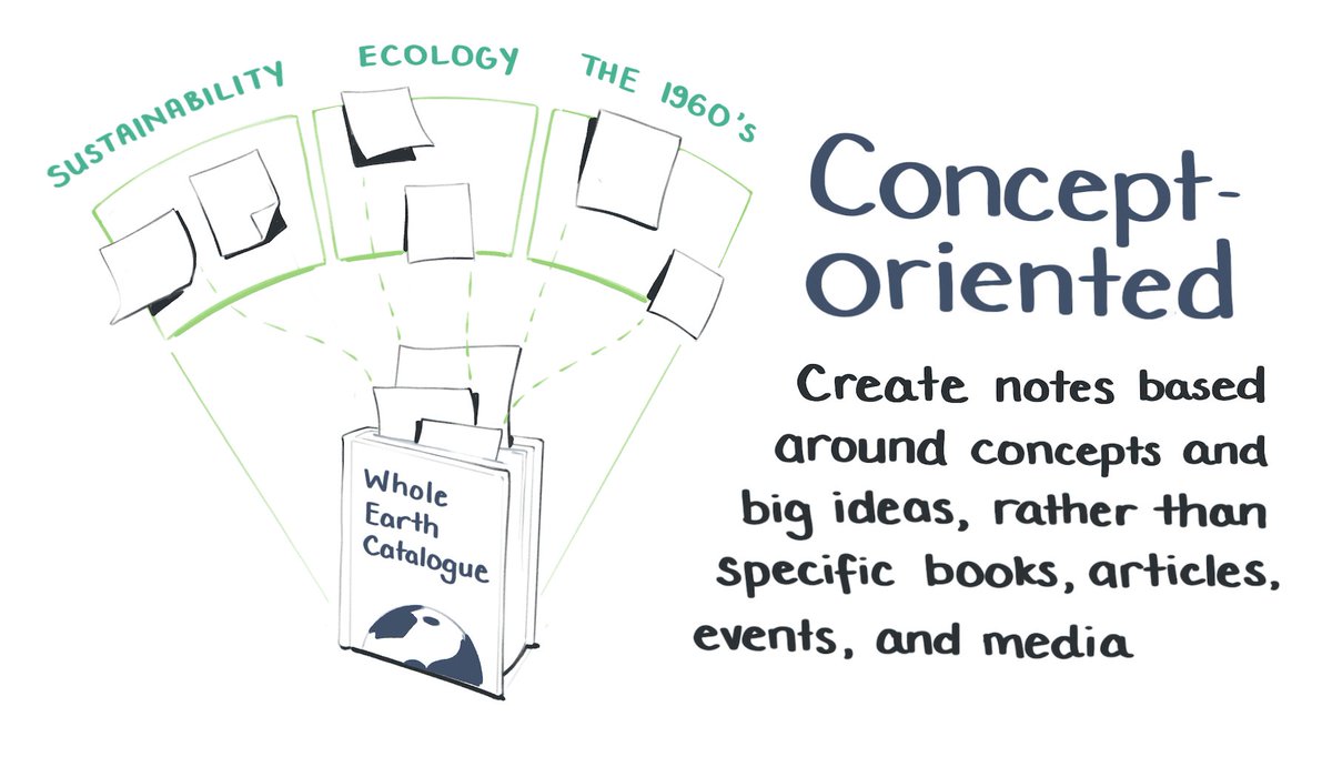Mappletons's tweet image. In a true meta-note-nerd move, I illustrated summary notes on @andy_matuschak &apos;s Evergreen notes concept.

maggieappleton.com/evergreens

They&apos;re similar to the concept of Zettles, but Andy&apos;s horticultural metaphor made it click for me

As usual, I&apos;m just here for the metaphors 🌱