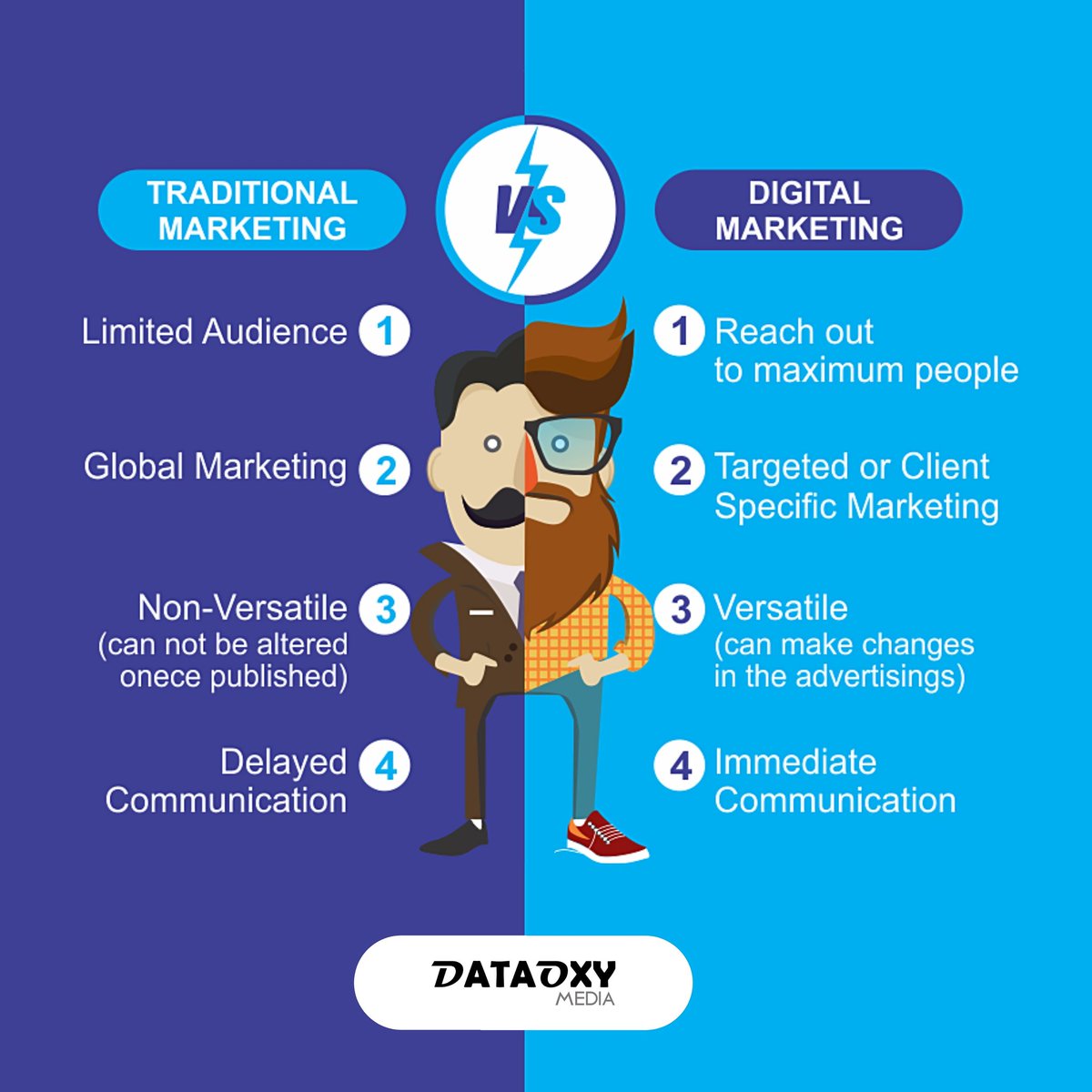 DataoxyMedia's tweet image. For many businesses, reaching the right “marketing” decision is not easy, even though it can make a huge difference in their results.

Choose right

#digitalmarketing2020
#digitalmarketing
#socialmediamarketing
#socialmedia
#traditionalmarketing
#digitalmarketingtips