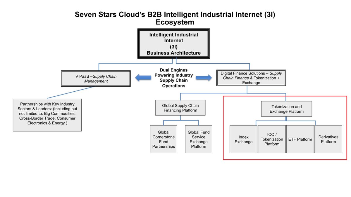 ATS for powering SSC's blockchain based NextGen X, which focuses on the trading of financial products including ETFs backed by digital assets, that can be tokenized and settled (including digital currency options) via Initial Exchange Offerings ('IEO").